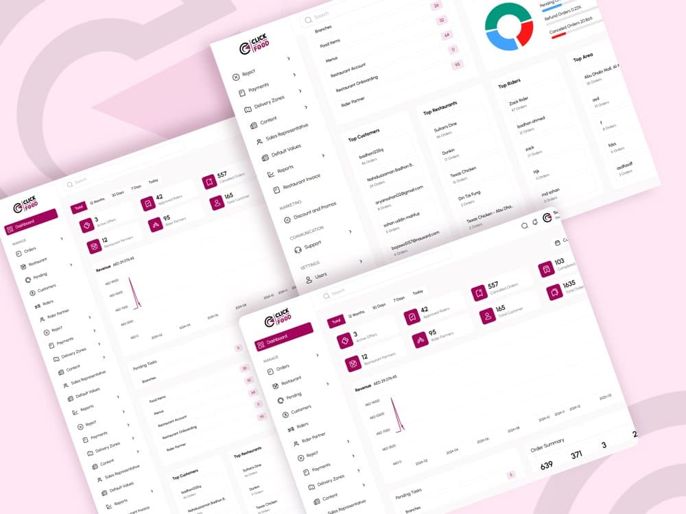 ClickToFood Admin Panel web dashboard
